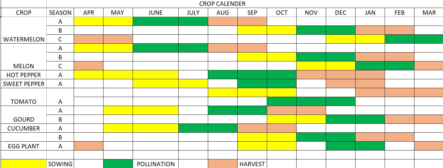 Crop Calendar